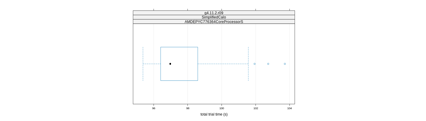 prof_basic_trial_times_plot.png