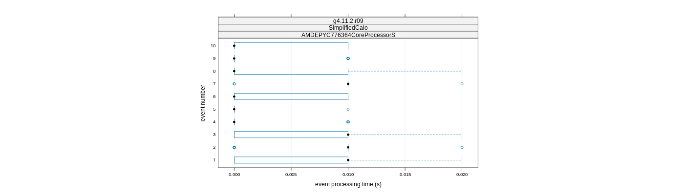 prof_early_events_plot.png