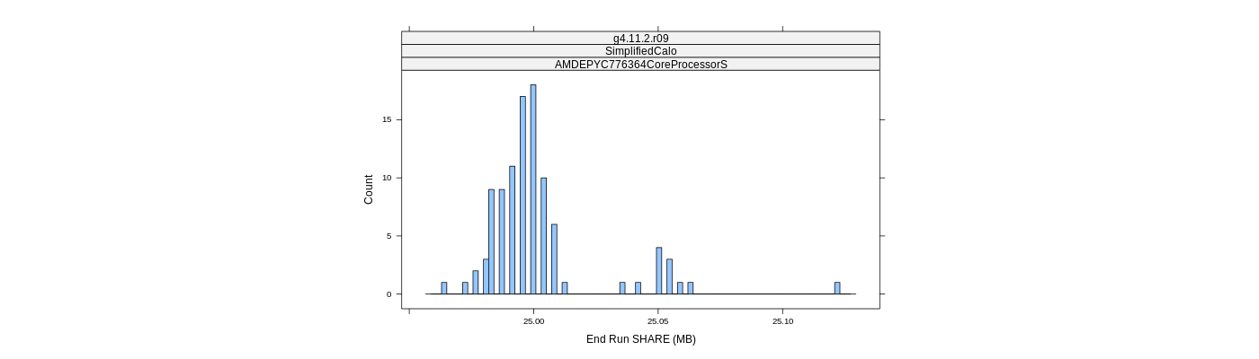 prof_memory_share_histogram.png