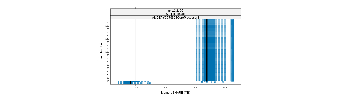 prof_memory_share_plot.png