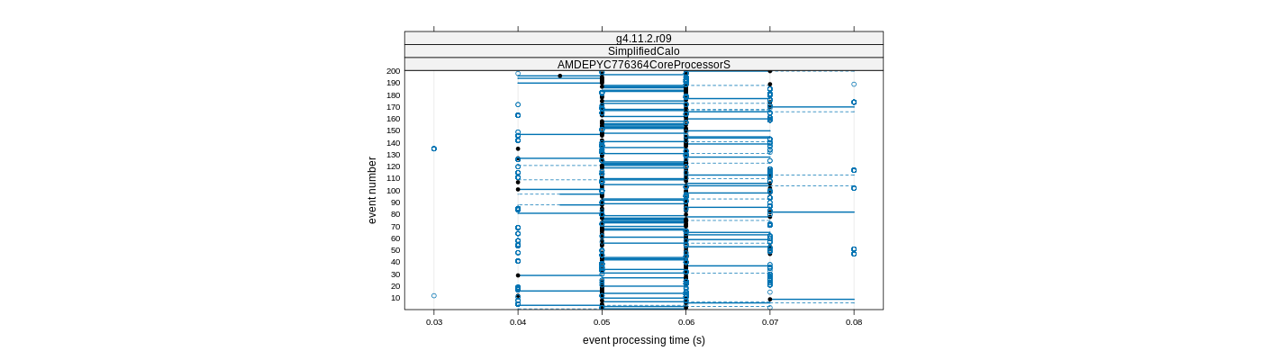 prof_100_events_plot.png