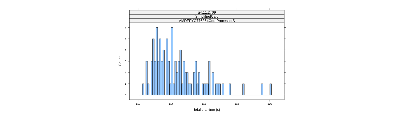 prof_basic_trial_times_histogram.png