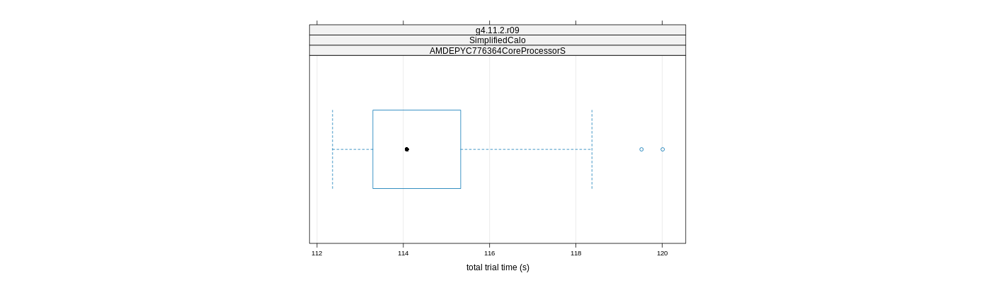 prof_basic_trial_times_plot.png