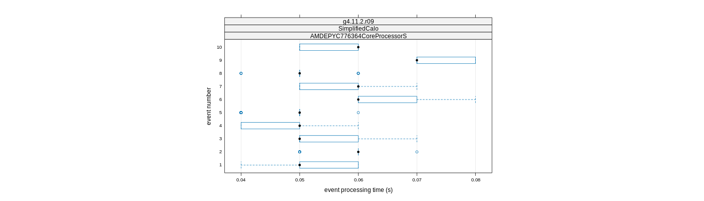 prof_early_events_plot.png