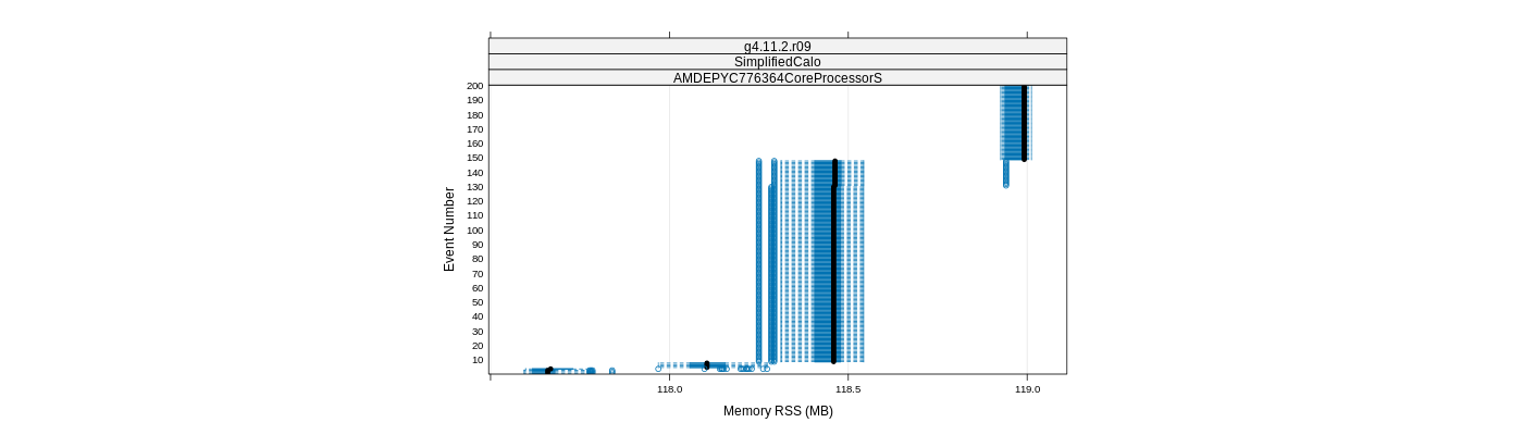 prof_memory_rss_plot.png