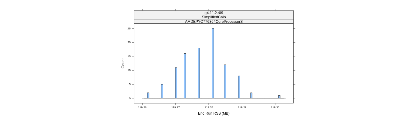 prof_memory_run_rss_histogram.png