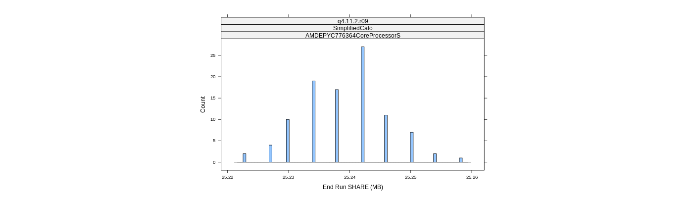 prof_memory_share_histogram.png