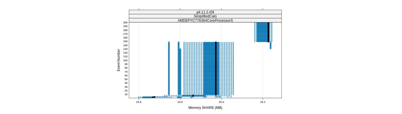 prof_memory_share_plot.png