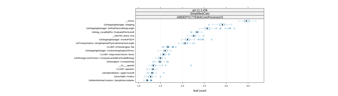 prof_big_functions_count_plot_01.png