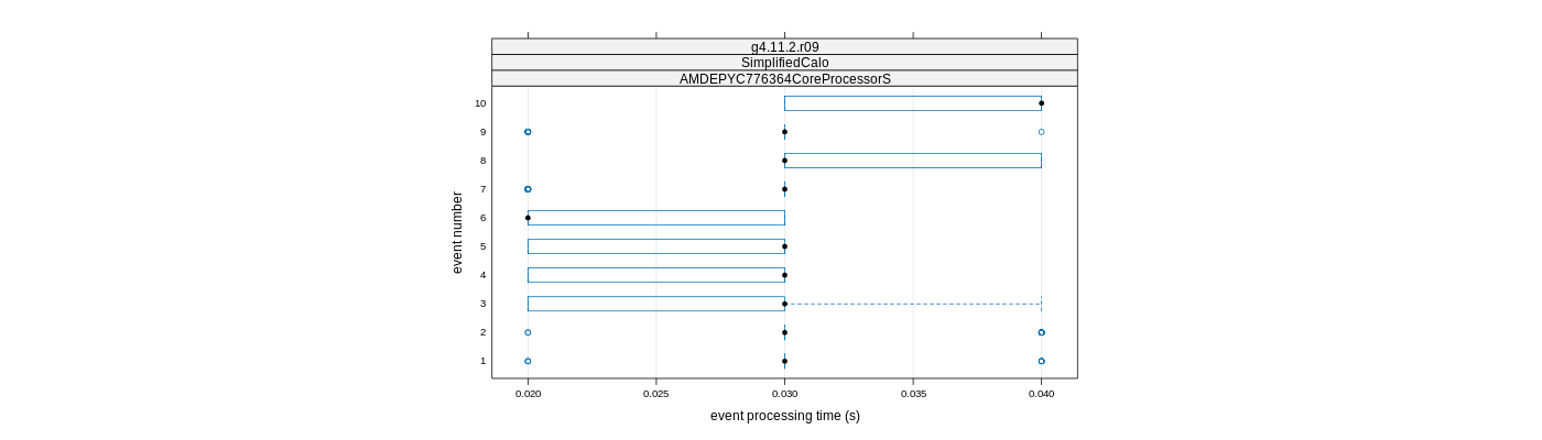 prof_early_events_plot.png