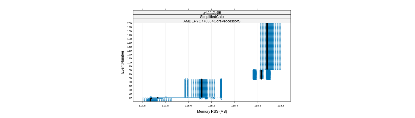 prof_memory_rss_plot.png