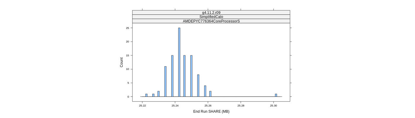 prof_memory_share_histogram.png