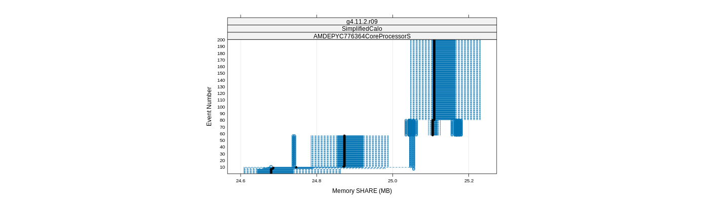 prof_memory_share_plot.png