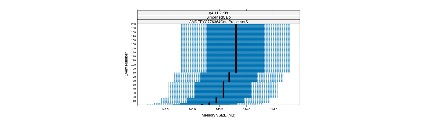 prof_memory_vsize_plot.png