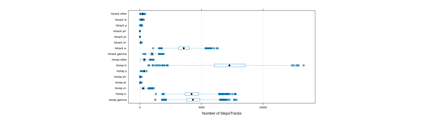 prof_nstep_particle_plot.png