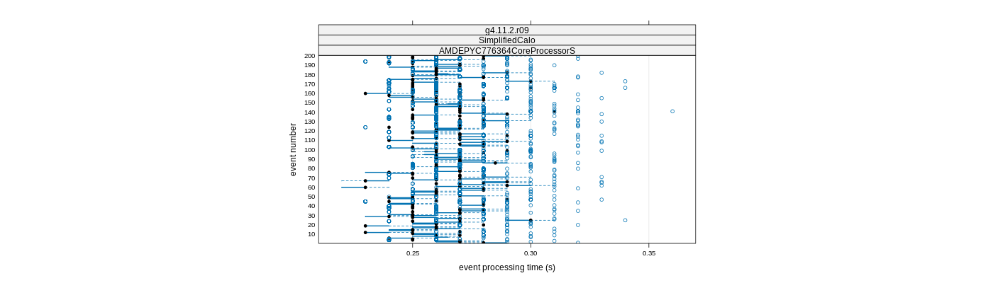 prof_100_events_plot.png