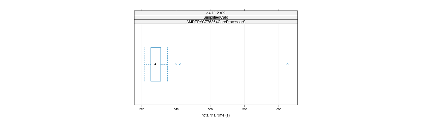 prof_basic_trial_times_plot.png