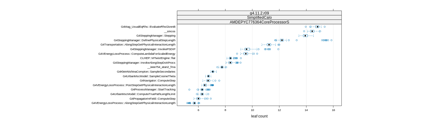 prof_big_functions_count_plot_01.png