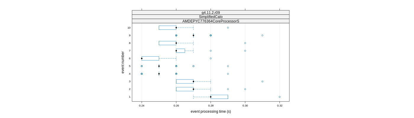 prof_early_events_plot.png