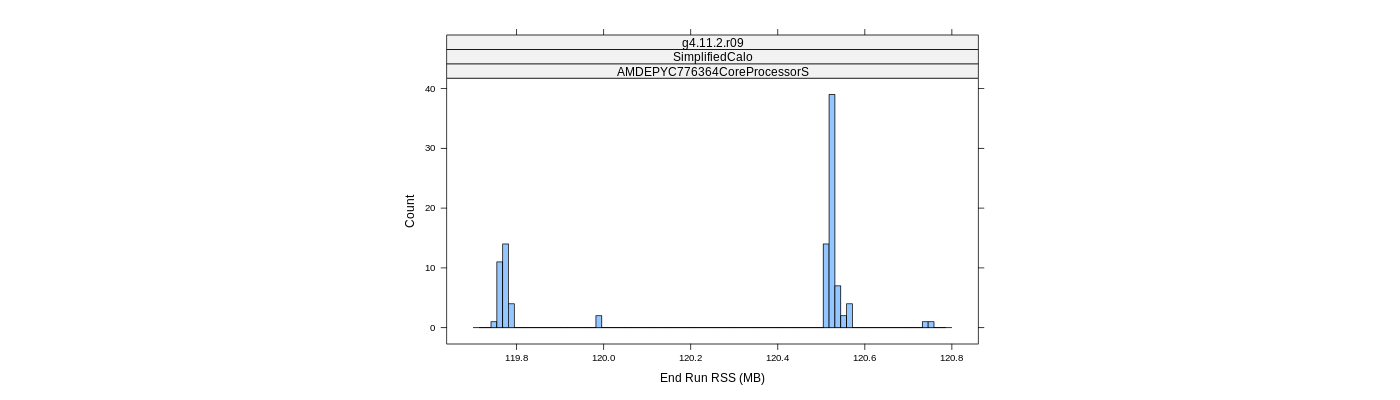 prof_memory_run_rss_histogram.png