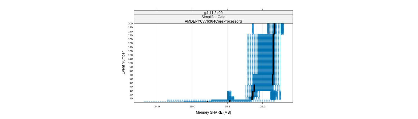 prof_memory_share_plot.png