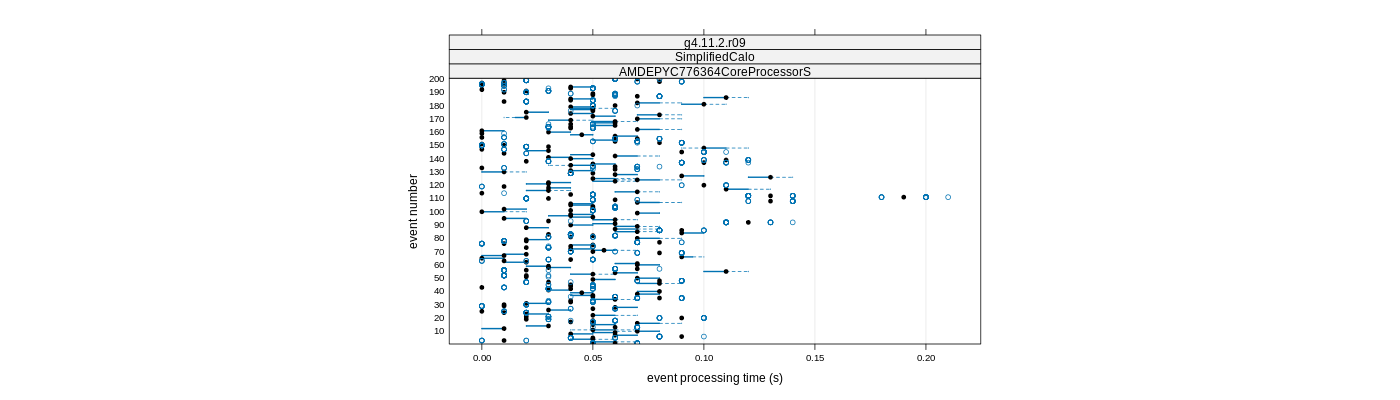 prof_100_events_plot.png