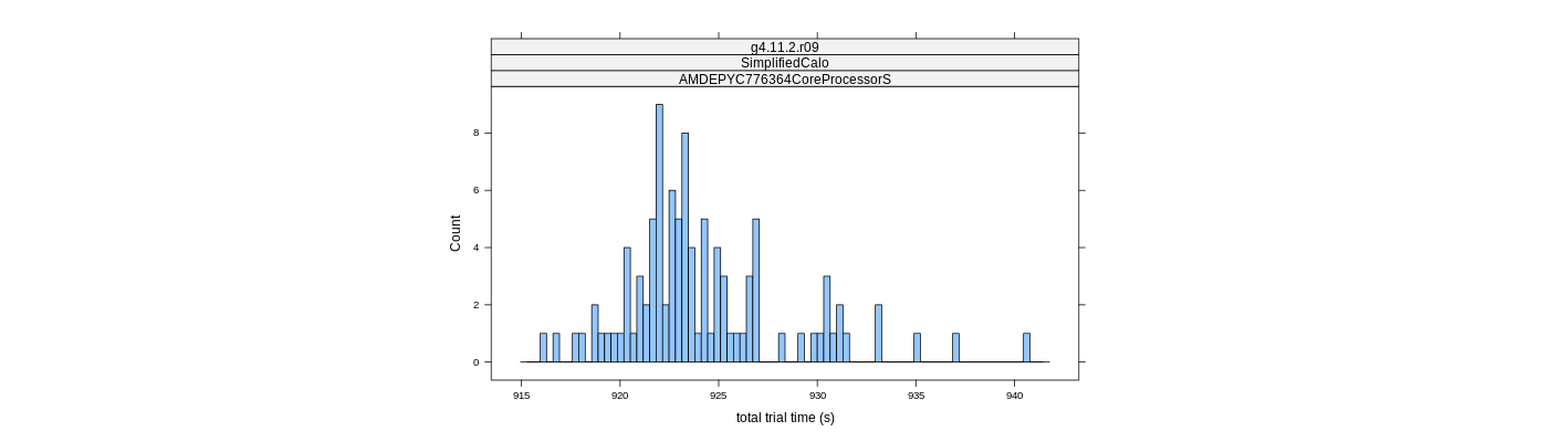 prof_basic_trial_times_histogram.png