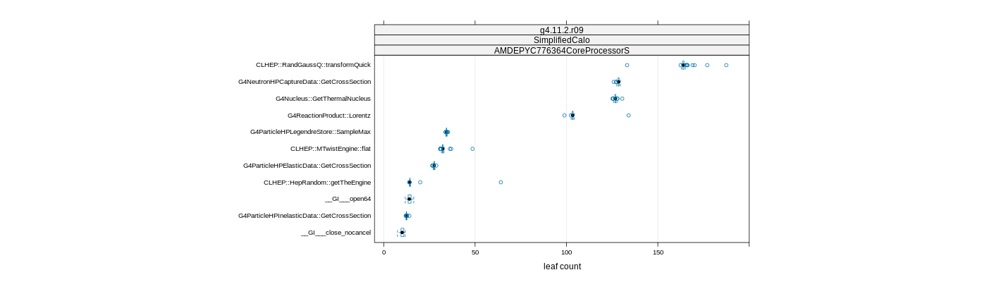 prof_big_functions_count_plot_01.png