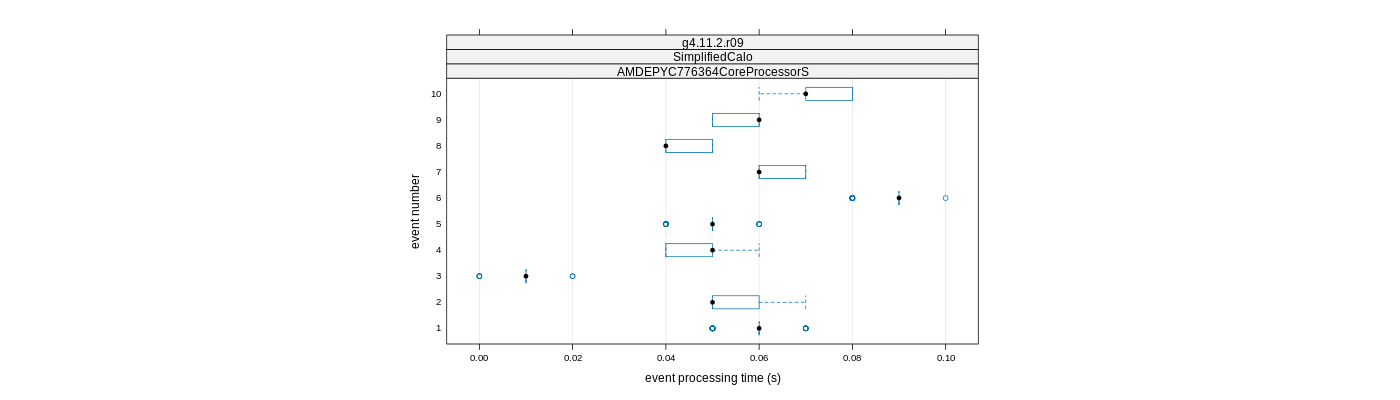 prof_early_events_plot.png