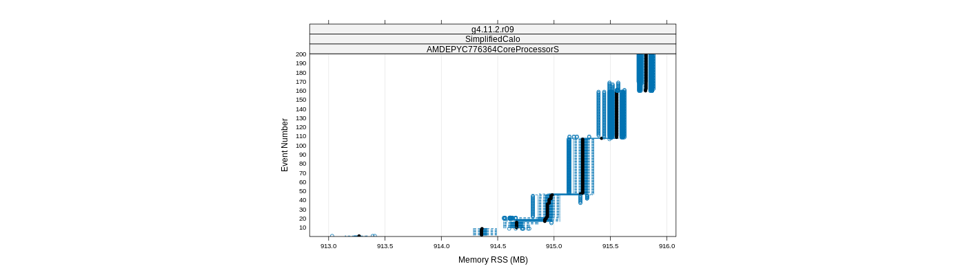 prof_memory_rss_plot.png