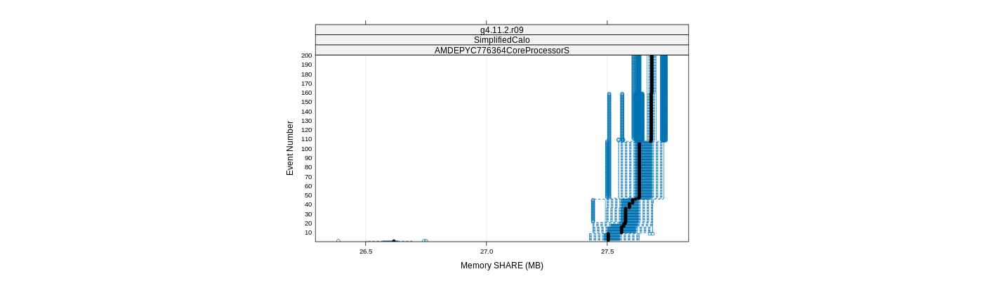 prof_memory_share_plot.png