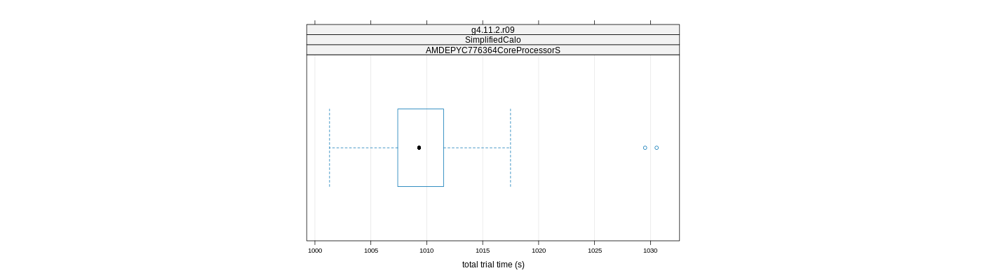 prof_basic_trial_times_plot.png