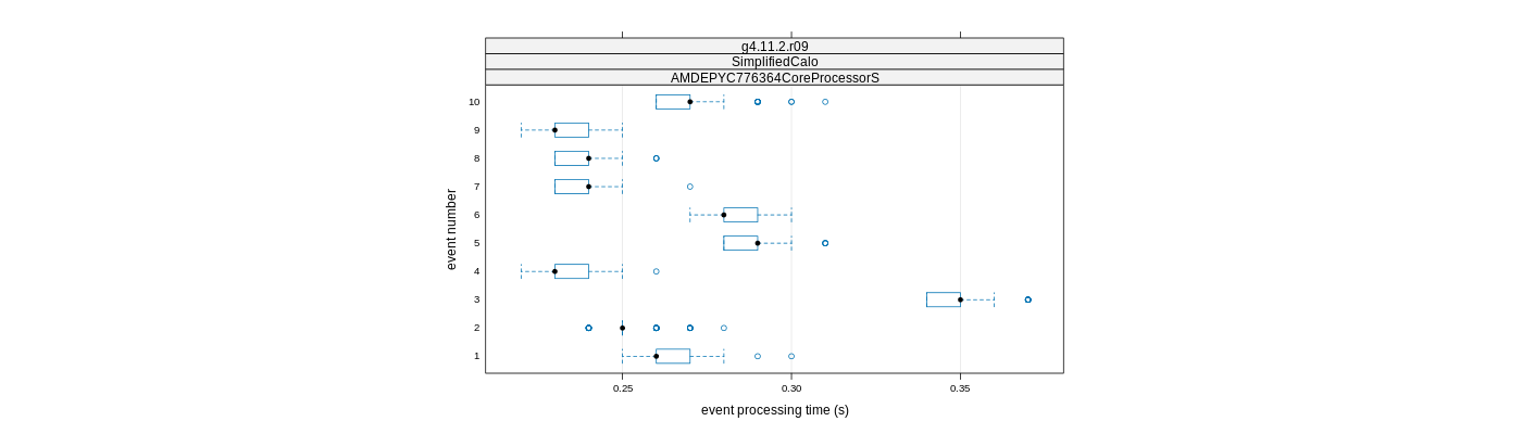 prof_early_events_plot.png