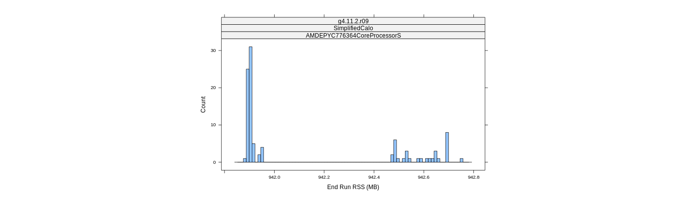 prof_memory_run_rss_histogram.png