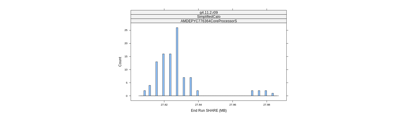 prof_memory_share_histogram.png