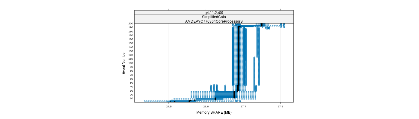 prof_memory_share_plot.png