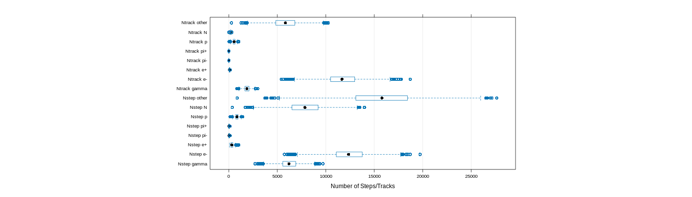 prof_nstep_particle_plot.png