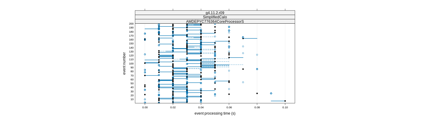 prof_100_events_plot.png