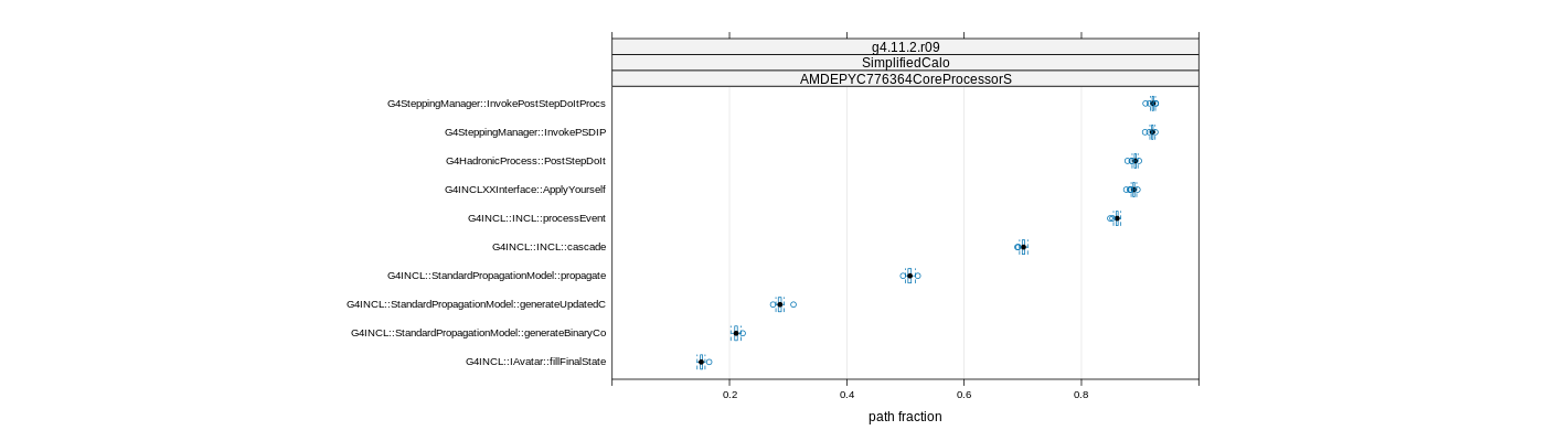 prof_big_paths_frac_plot_15_95.png