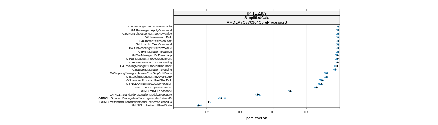 prof_big_paths_frac_plot_15_99.png