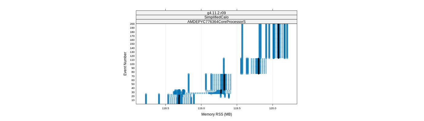 prof_memory_rss_plot.png