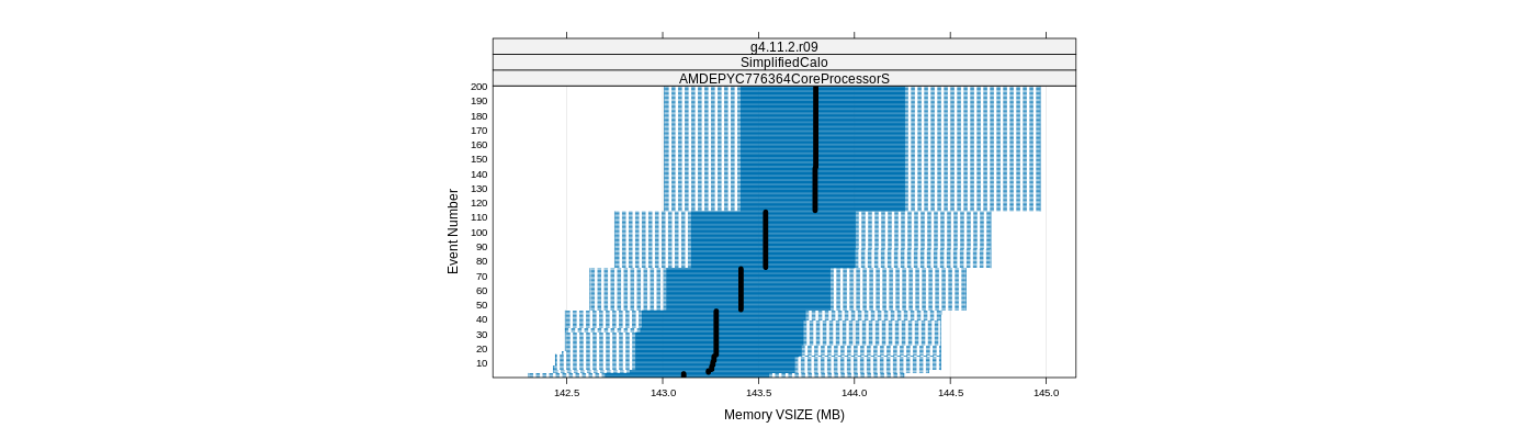 prof_memory_vsize_plot.png