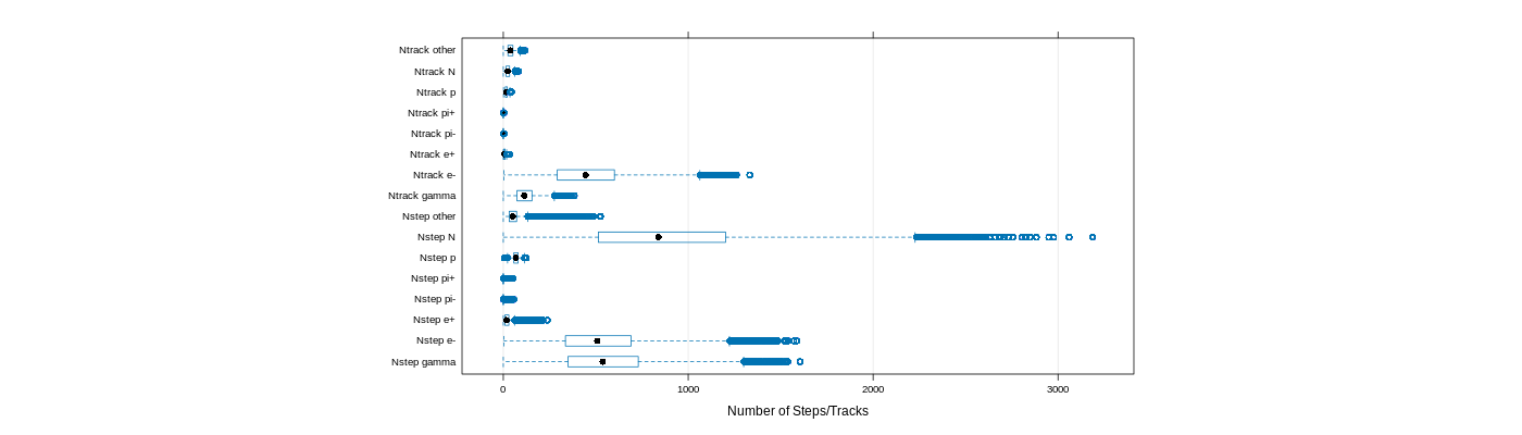 prof_nstep_particle_plot.png