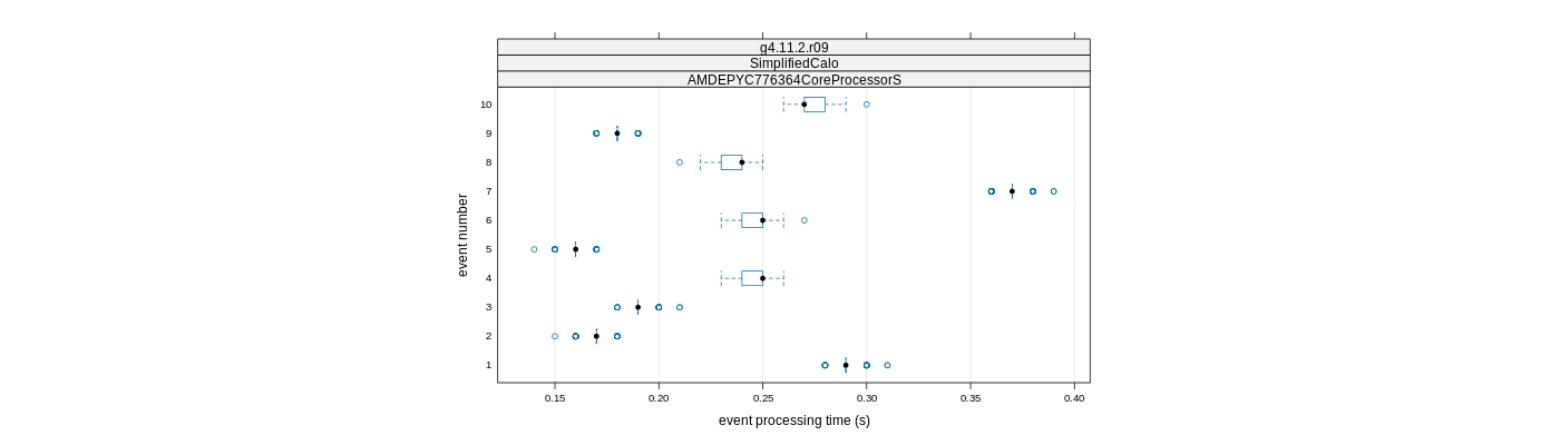 prof_early_events_plot.png