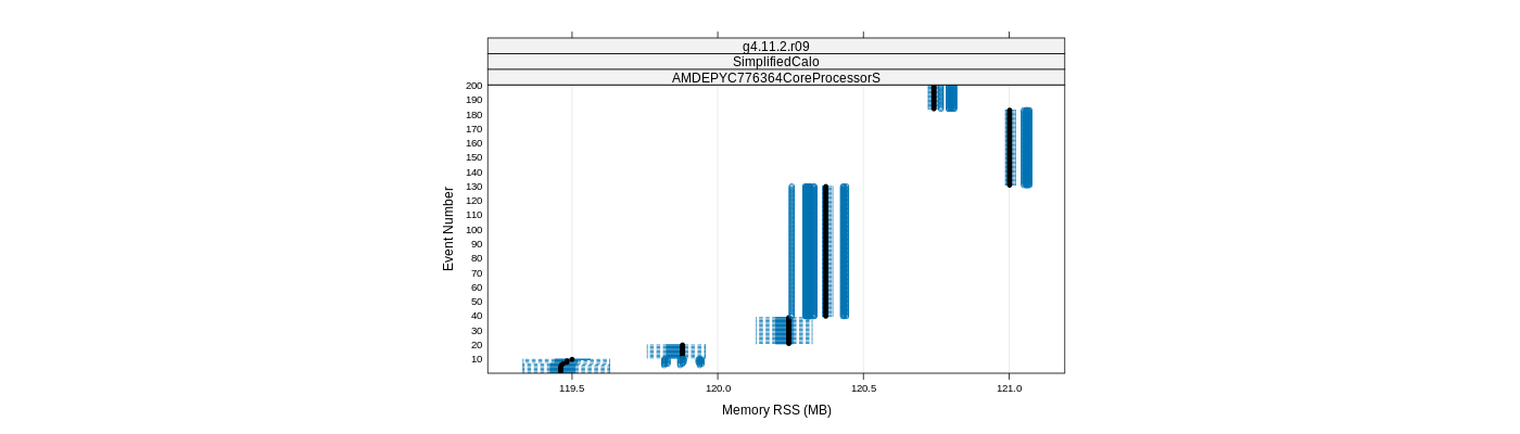 prof_memory_rss_plot.png