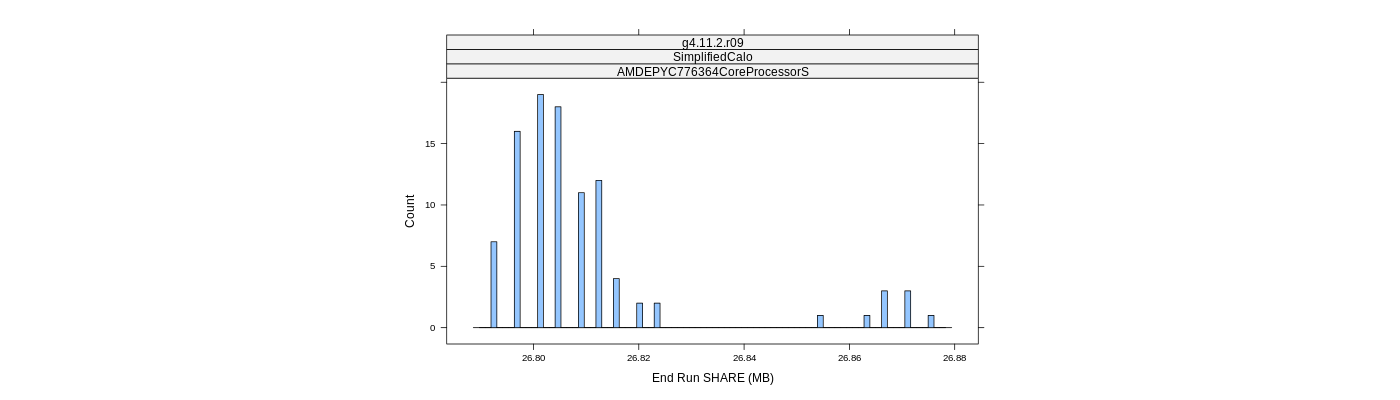 prof_memory_share_histogram.png