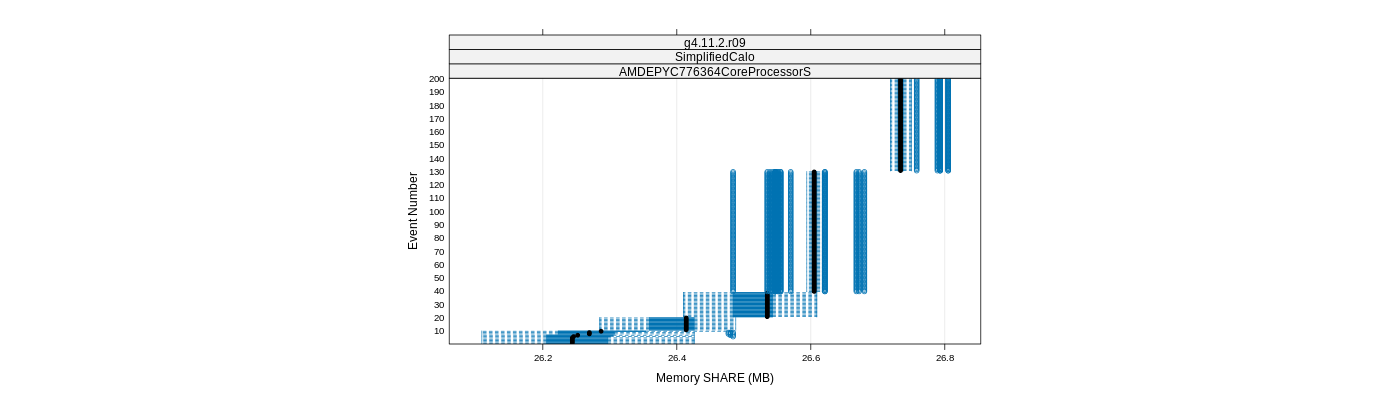 prof_memory_share_plot.png