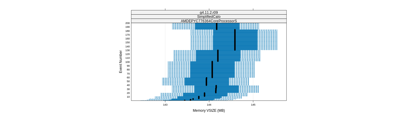 prof_memory_vsize_plot.png