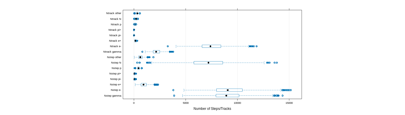 prof_nstep_particle_plot.png