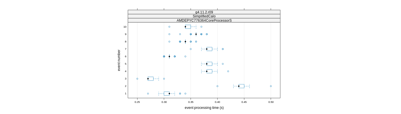 prof_early_events_plot.png